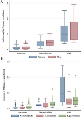 Socioepidemiological macro-determinants associated with the cumulative incidence of bacterial meningitis: A focus on the African Meningitis Belt